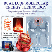 Load image into Gallery viewer, Portable Kinetic Molecular Heater